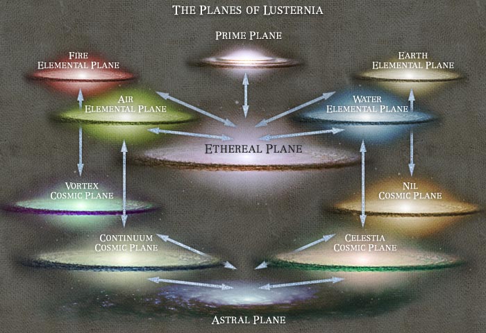 elemental plane of water